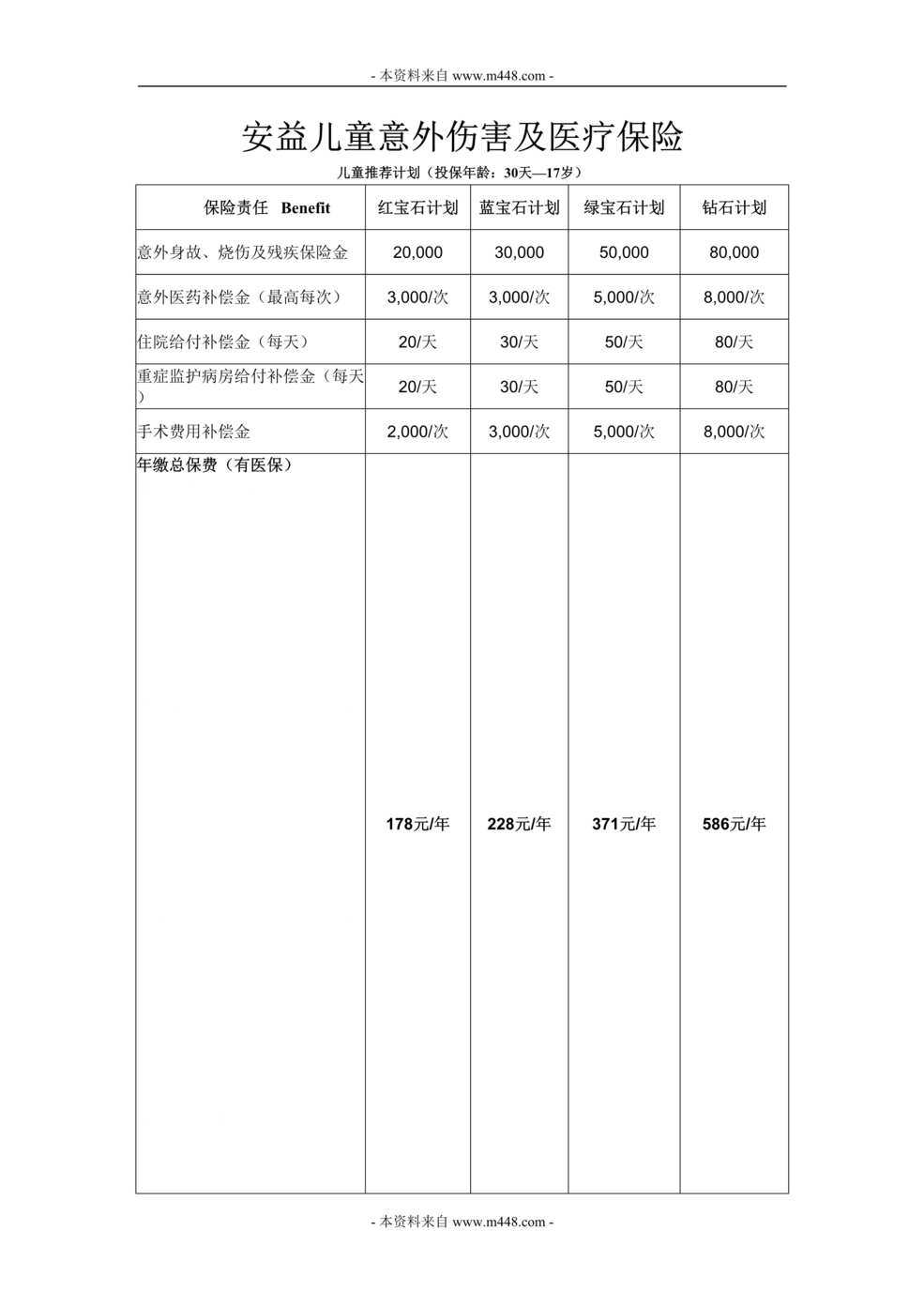 “友邦安益儿童意外伤害及医疗保险费率条款计划书DOC.doc”第1页图片