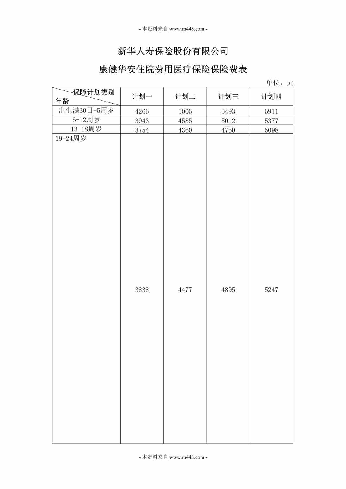 “新华康健华安住院费用医疗保险保险费费率表DOC.doc”第1页图片