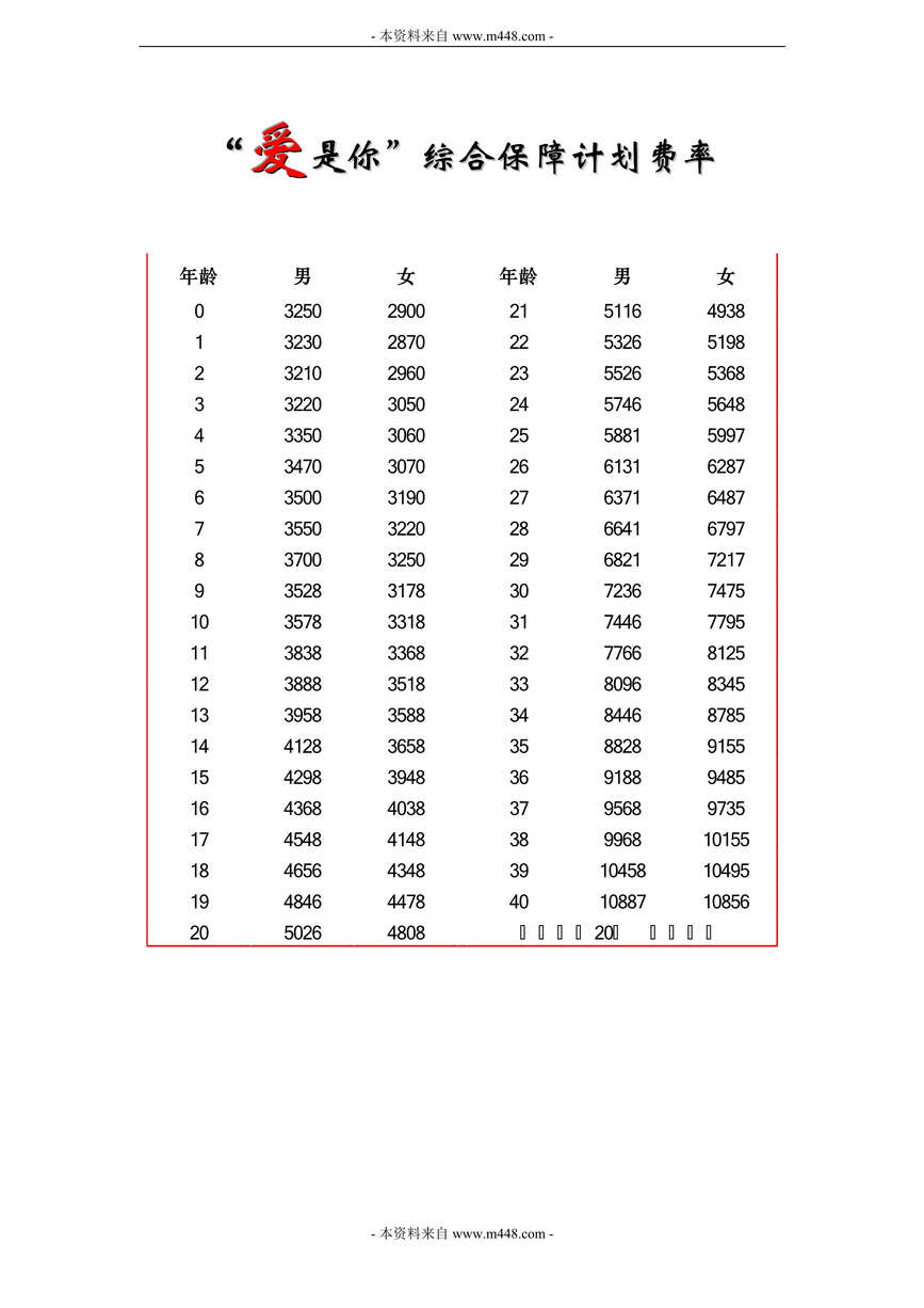 “人保健康爱无忧爱是你综合保障计划费率DOC.doc”第1页图片