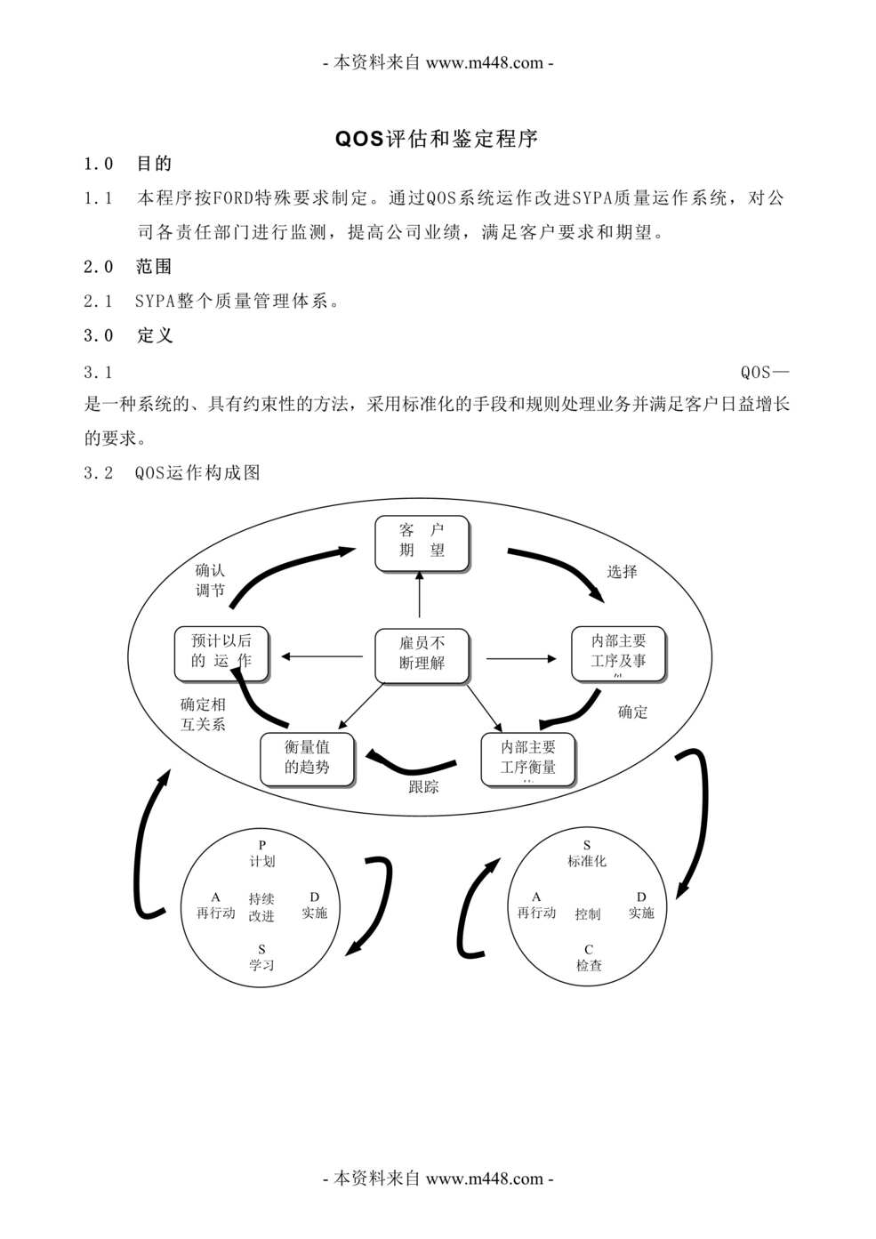 “耀皮汽车玻璃公司QOS评估和鉴定程序DOC.doc”第1页图片