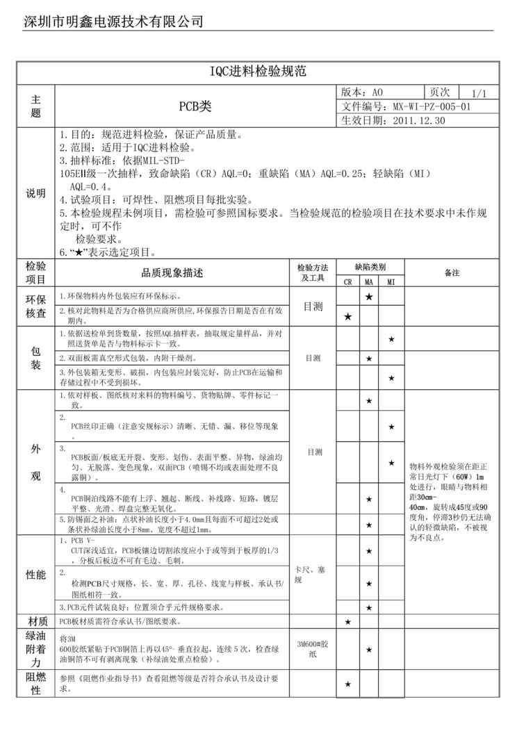 “明鑫电源技术公司IQC进料检验规范DOC(19页).doc”第1页图片