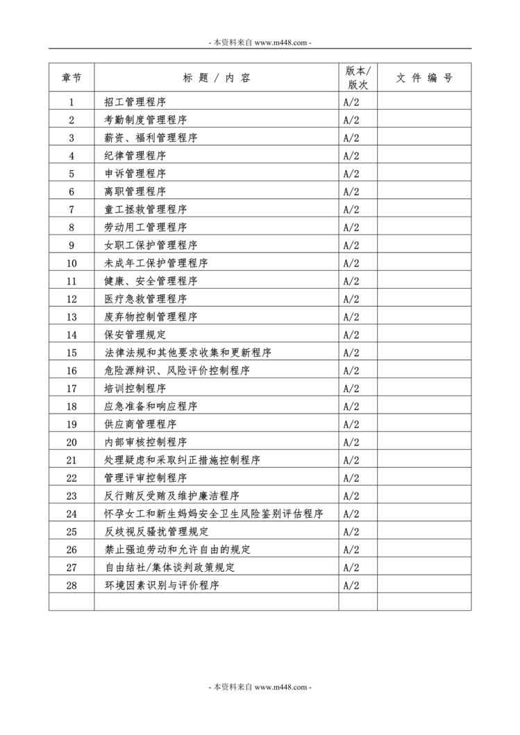 “BSCI社会责任程序文件汇编DOC(58页).doc”第1页图片