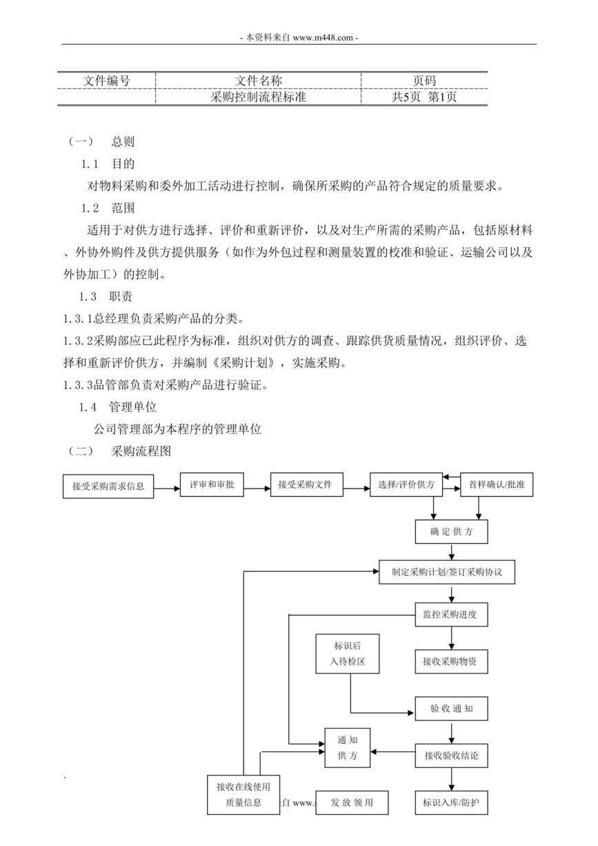 “朗克手机配件公司采购控制流程标准DOC.doc”第1页图片