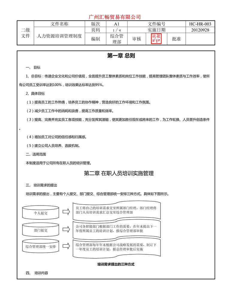 “汇畅服装贸易公司员工培训管理制度DOC.doc”第1页图片