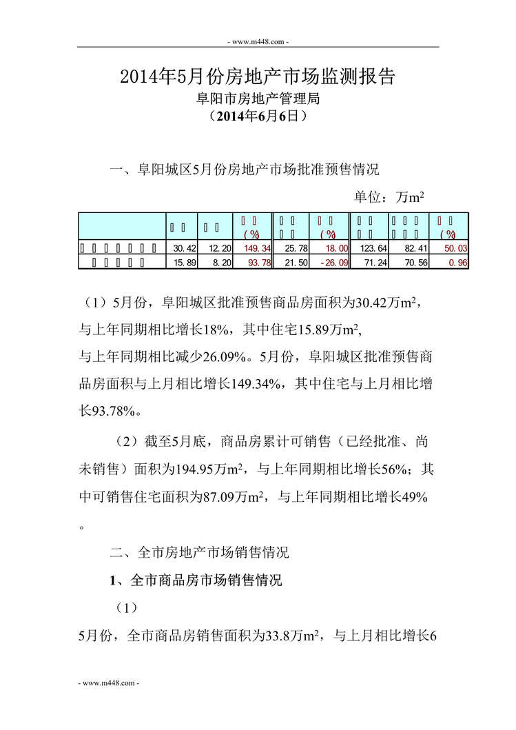 “2014年5月份房地产市场监测报告DOC.doc”第1页图片