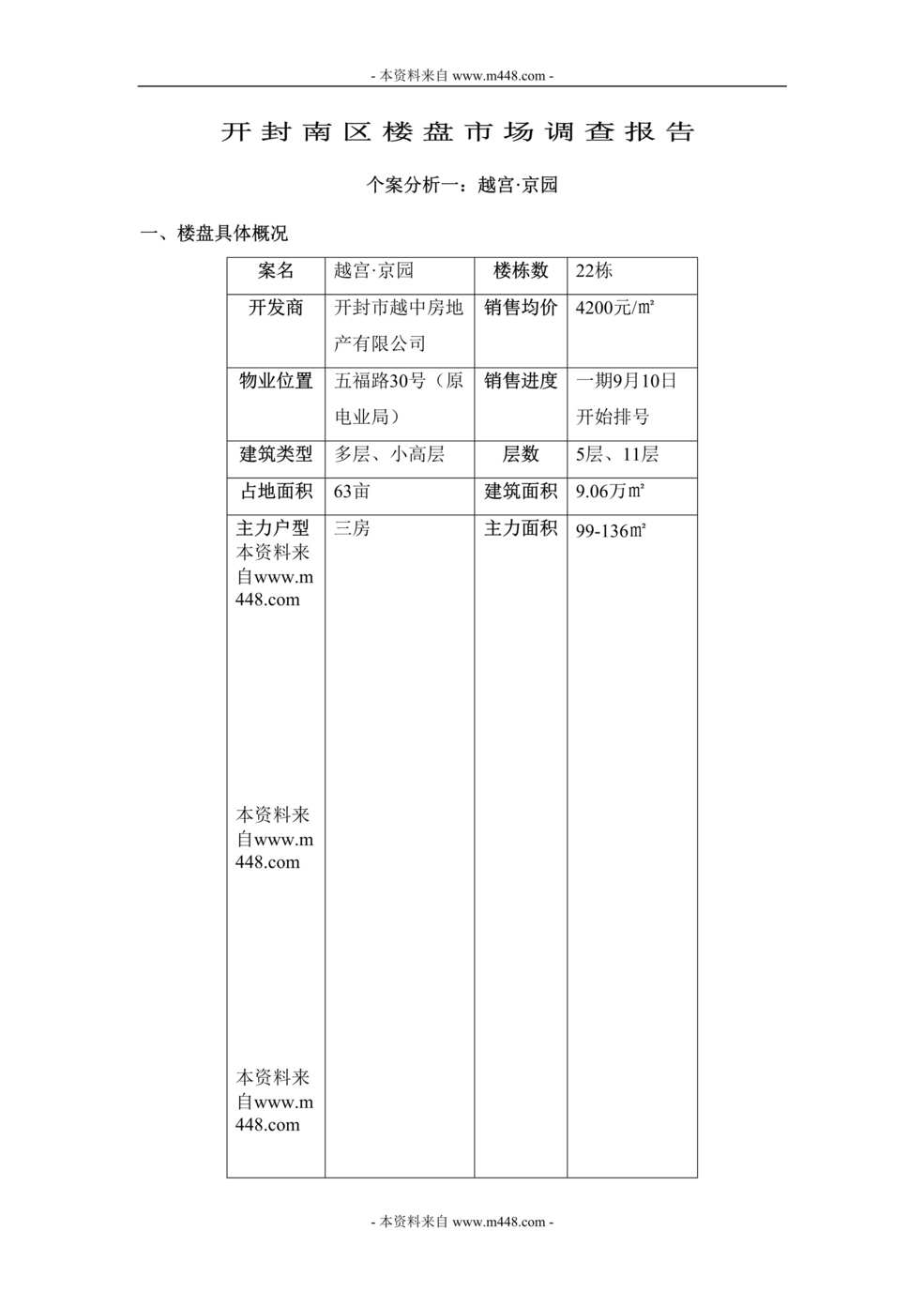 “河南开封南区楼盘市场调查分析报告DOC.rar”第1页图片