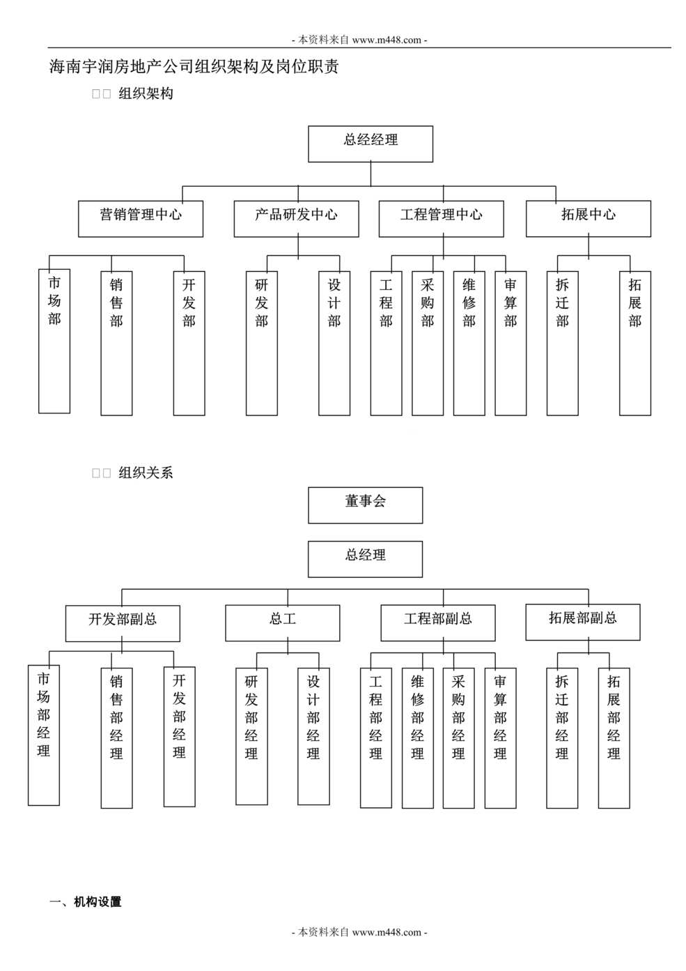 “宇润地产公司组织架构及岗位职责说明书(24页).rar”第1页图片