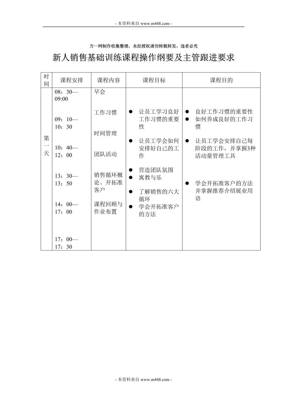 “保险公司新人销售基础训练课程操作纲要及主管跟进要求(doc).rar”第1页图片