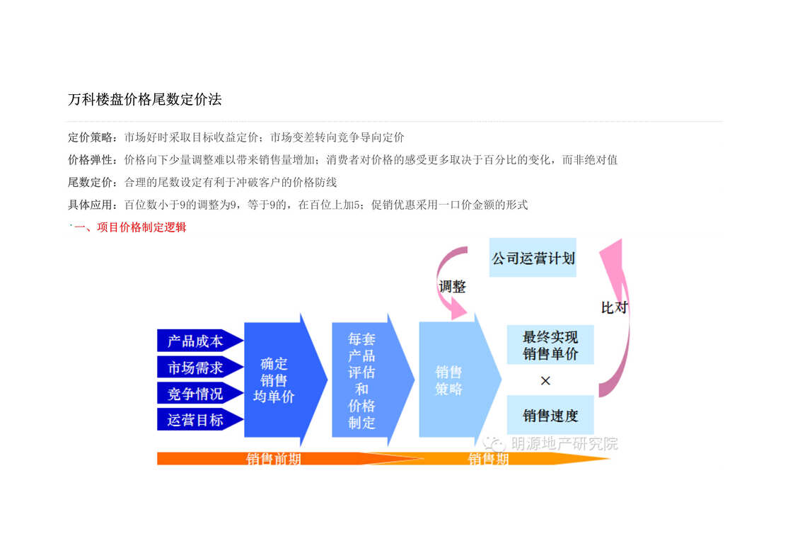 “万科地产楼盘价格尾数定价法报告DOC.doc”第1页图片