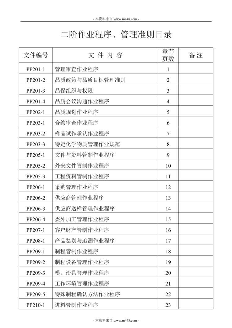 “日荣五金制品公司管理审查作业程序DOC.rar”第1页图片