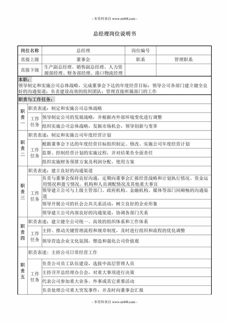 “渤海农业开发公司岗位职责说明书汇编DOC(146页).rar”第1页图片