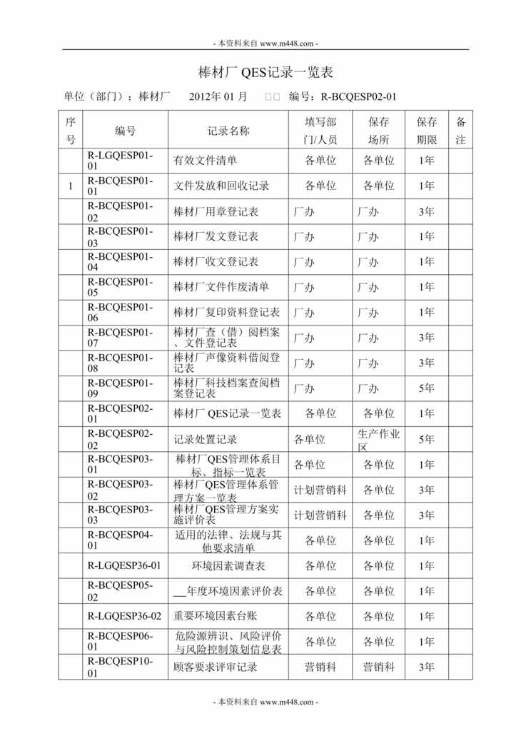 “山钢莱芜棒材厂管理体系文件QES体系记录表格(doc).doc”第1页图片