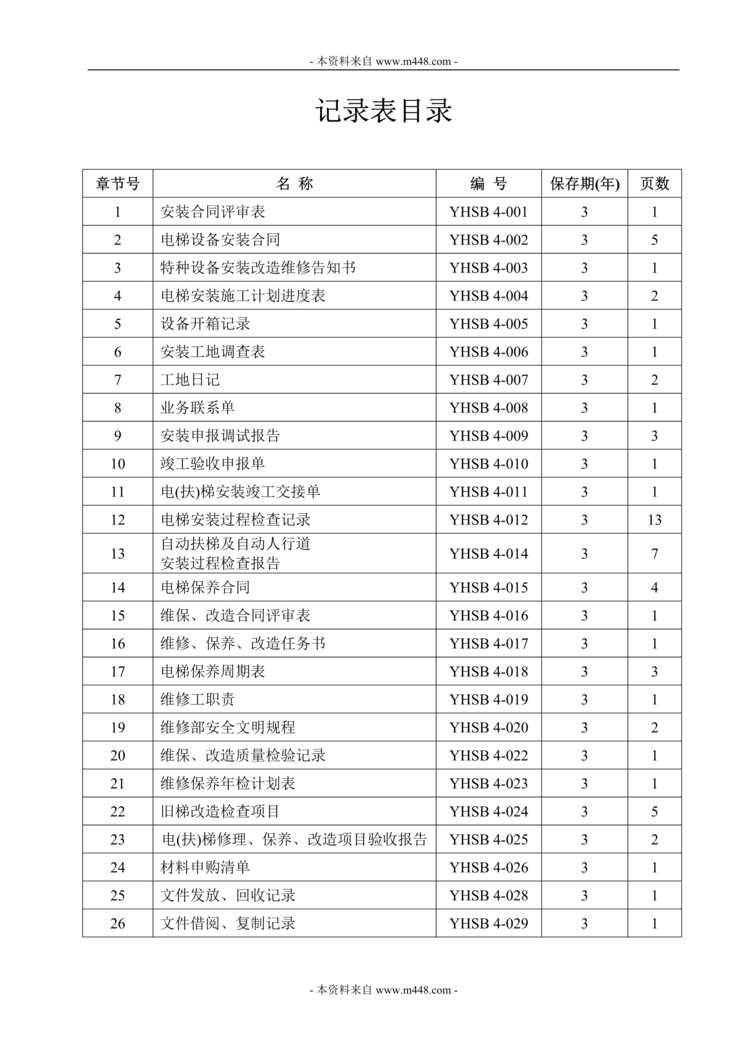 “重庆元弘设备管理公司合同及记录表汇编DOC.doc”第1页图片