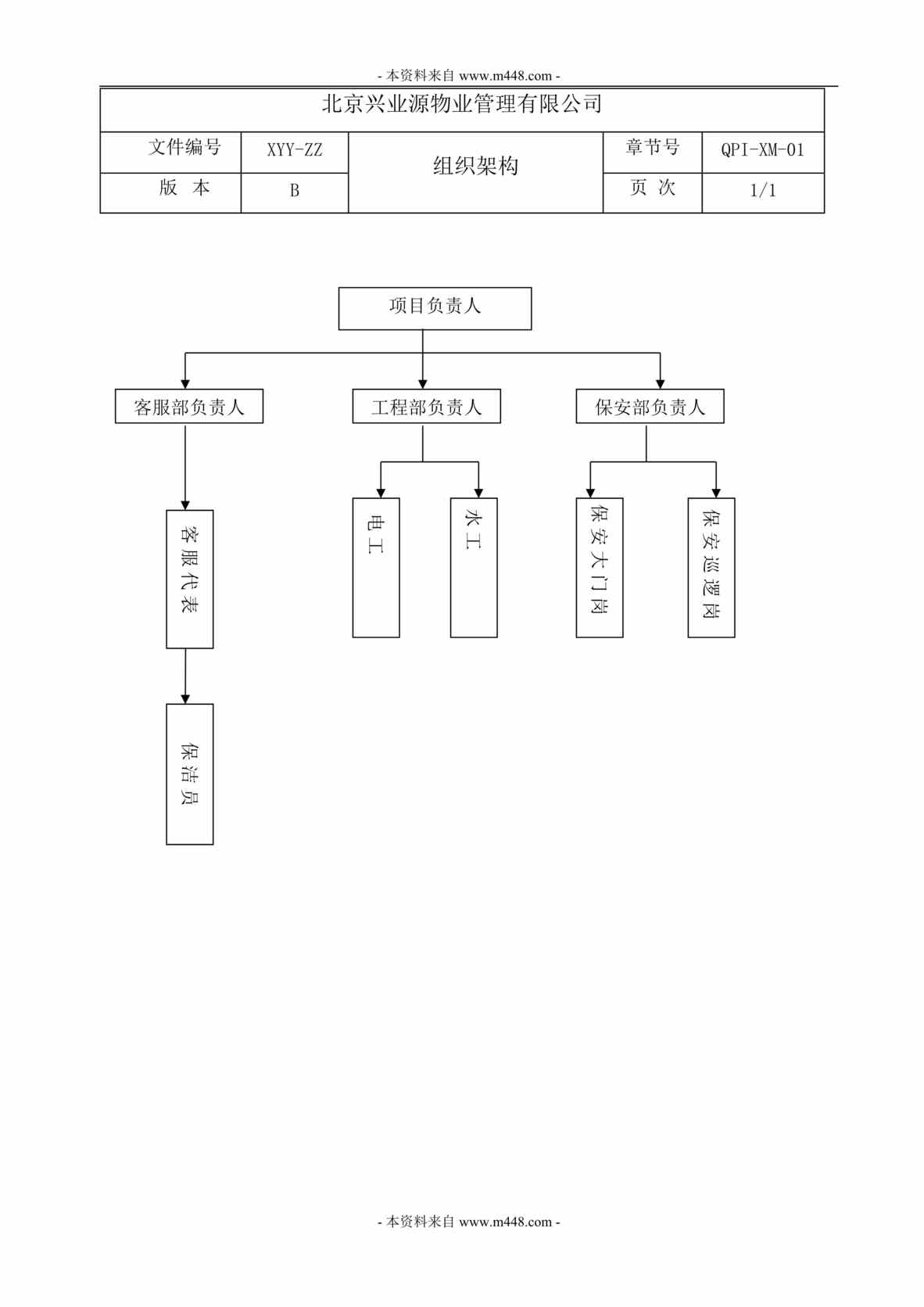 “兴业源物业管理公司圆梦居工作制度手册DOC.doc”第1页图片