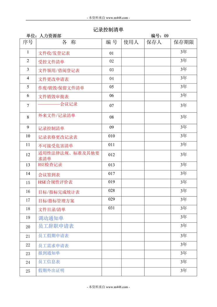 “鑫塔物业人力资源部工作手册记录表格汇编(39页).rar”第1页图片