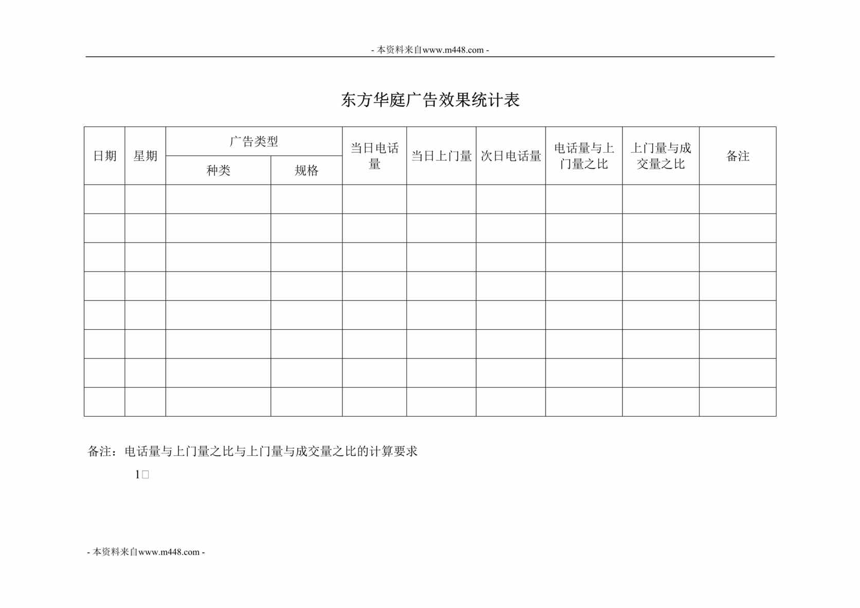 “昆山东方华庭广告效果统计表DOC”第1页图片