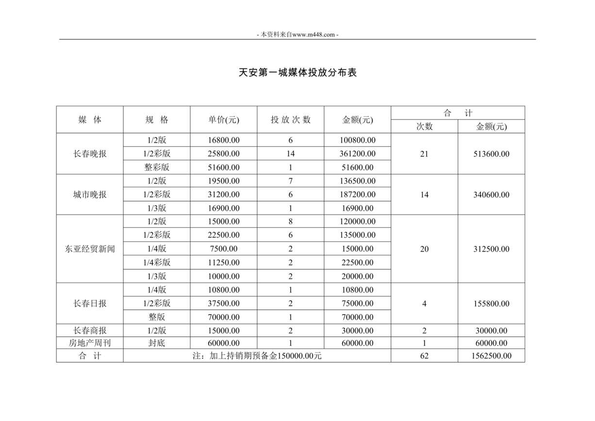 “天安第一城媒体投放分布表DOC”第1页图片