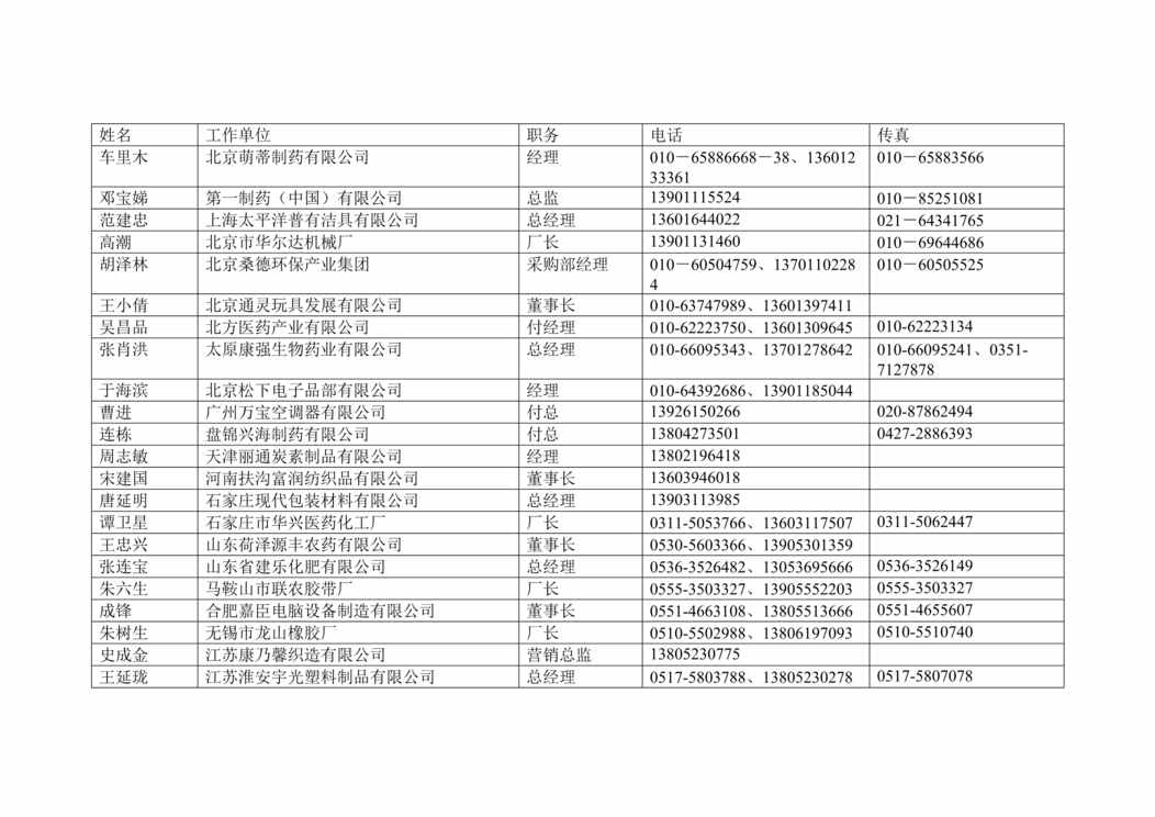 “北京大学现代经理人研修班黄页(doc).rar”第1页图片