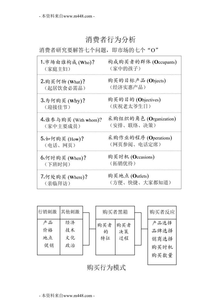 “易居地产行销管理过程_消费者分析DOC”第1页图片