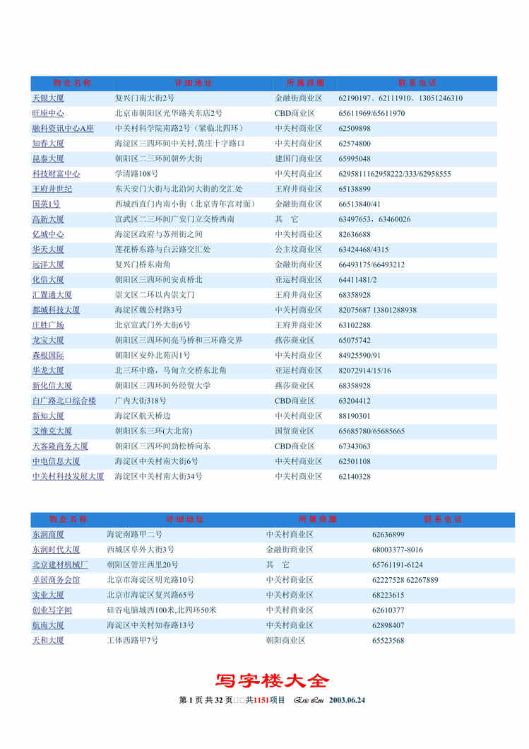 “北京写字楼大全41页1028项DOC”第1页图片