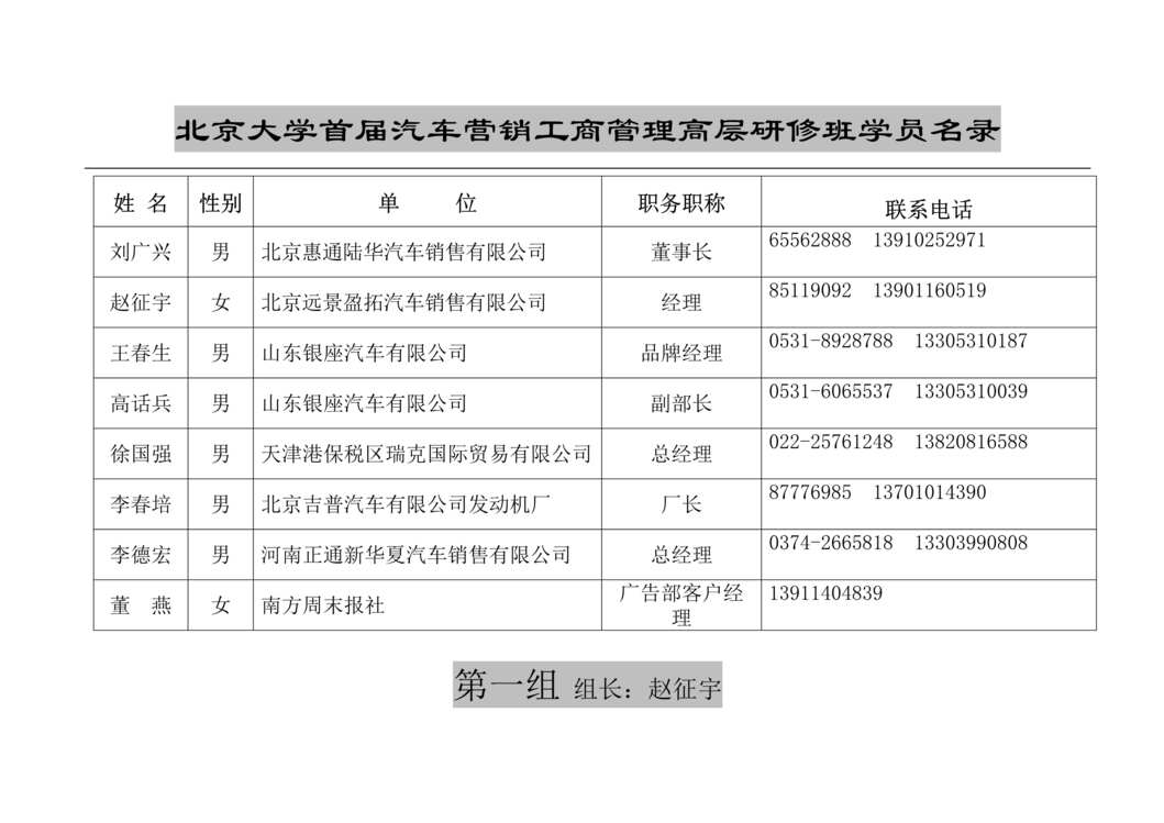 “北京大学首届汽车营销工商管理高层研修班学员黄页(doc).rar”第1页图片