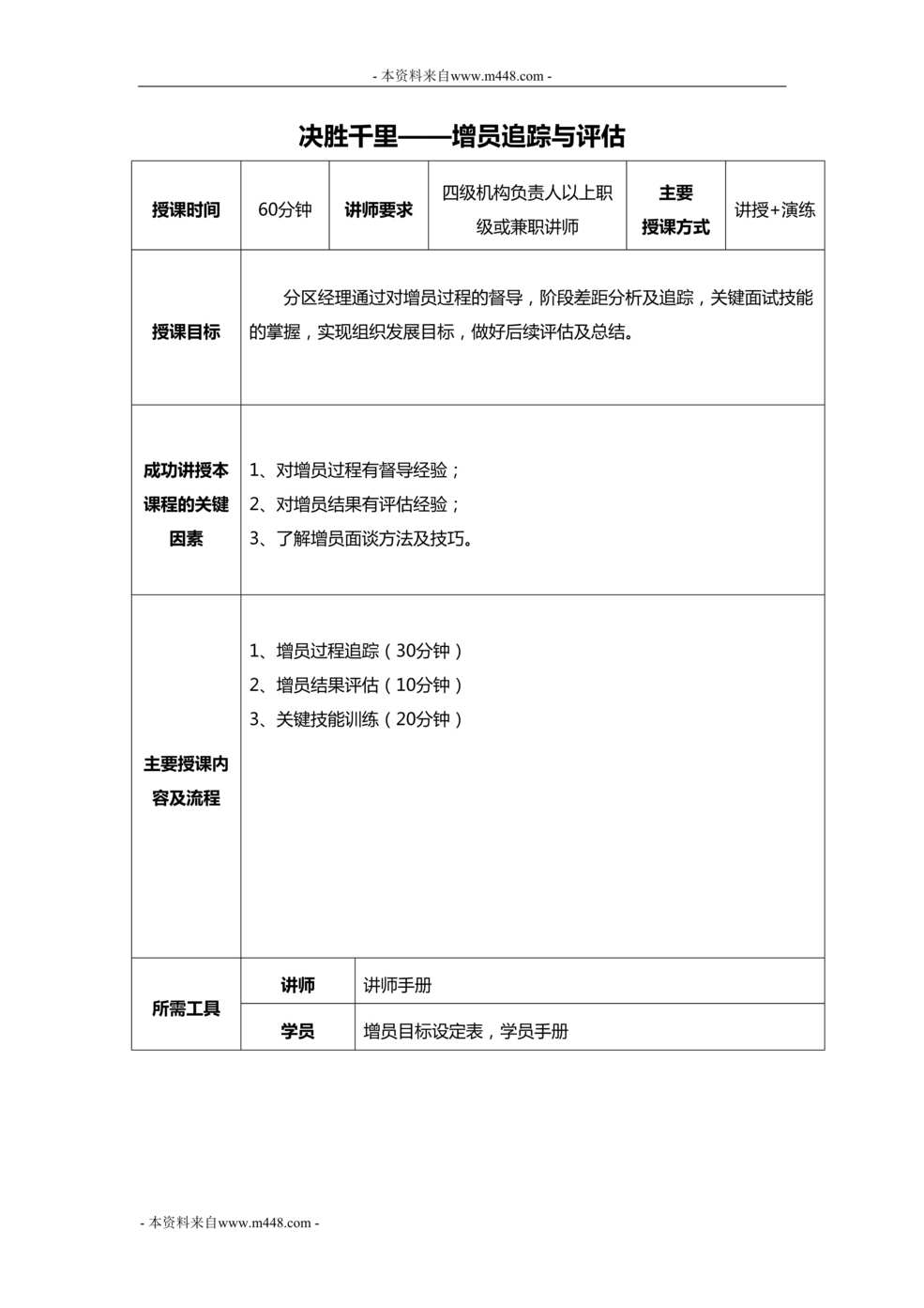 “分区经理训练课程10增员追踪与评估含讲师手册”第1页图片