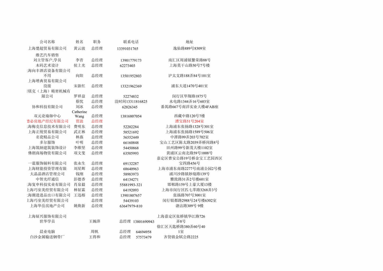 “最新影响力培训上海学员黄页DOC.doc”第1页图片