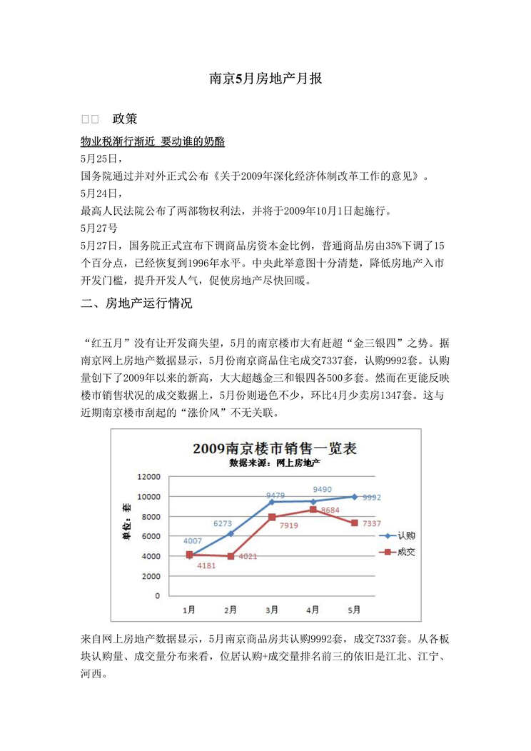 “最新5月南京房地产市场月报DOC”第1页图片