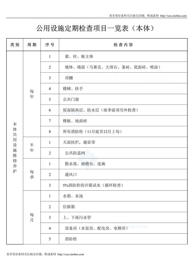 “公用设施定期检查项目一览表_本体DOC”第1页图片