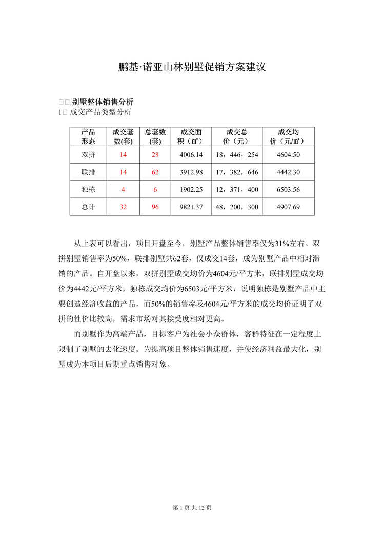 “长沙鹏基诺亚山林别墅促销方案建议案DOC”第1页图片