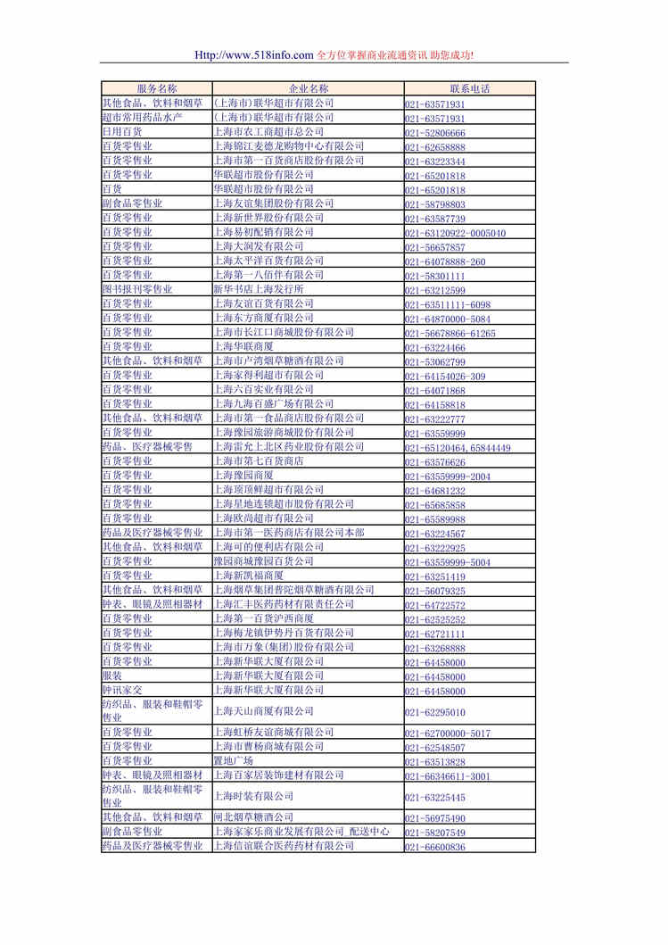 “机密欧亿·体育（中国）有限公司-上海零售企业黄页(doc 10).rar”第1页图片