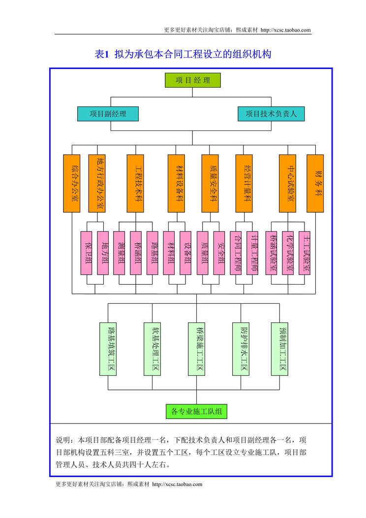 “拟为承包本合同工程设立组织机构DOC”第1页图片