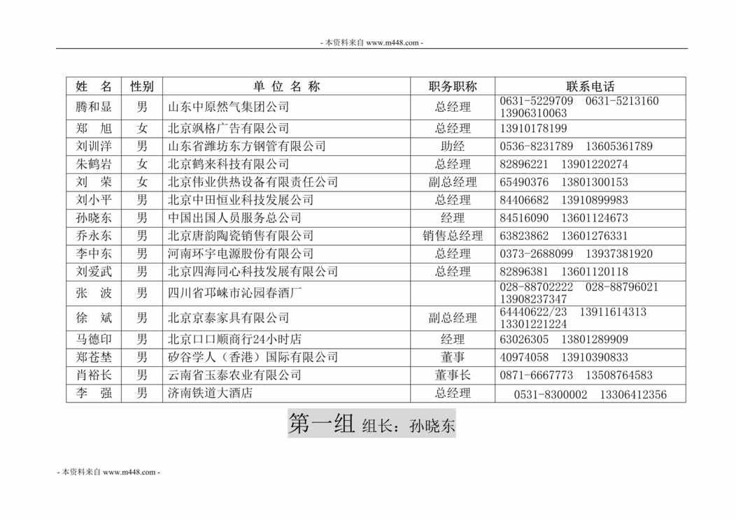 “北京大学现代经理人第六届研修班学员黄页(黄页)DOC”第1页图片