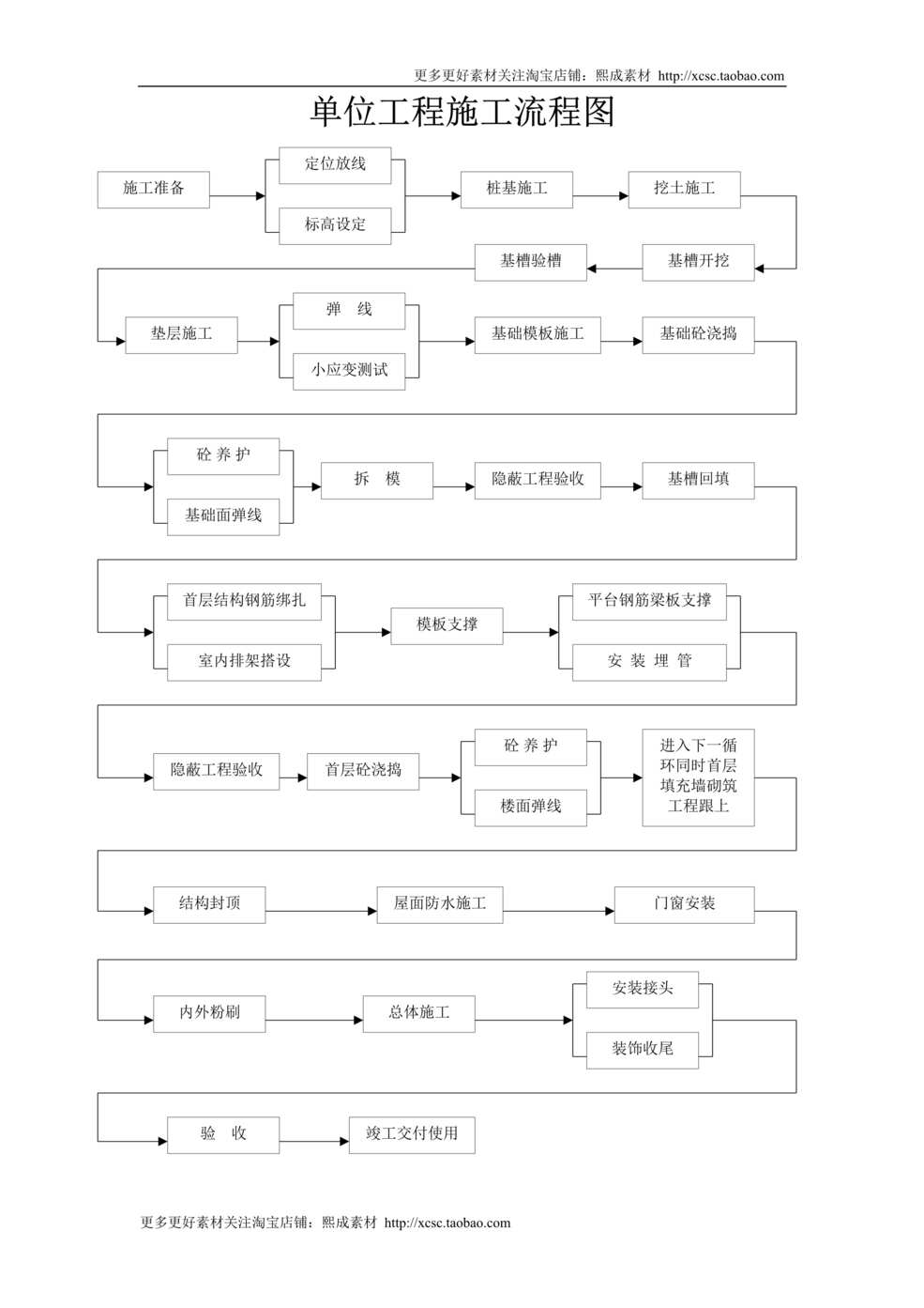 “单位工程施工流程图DOC”第1页图片