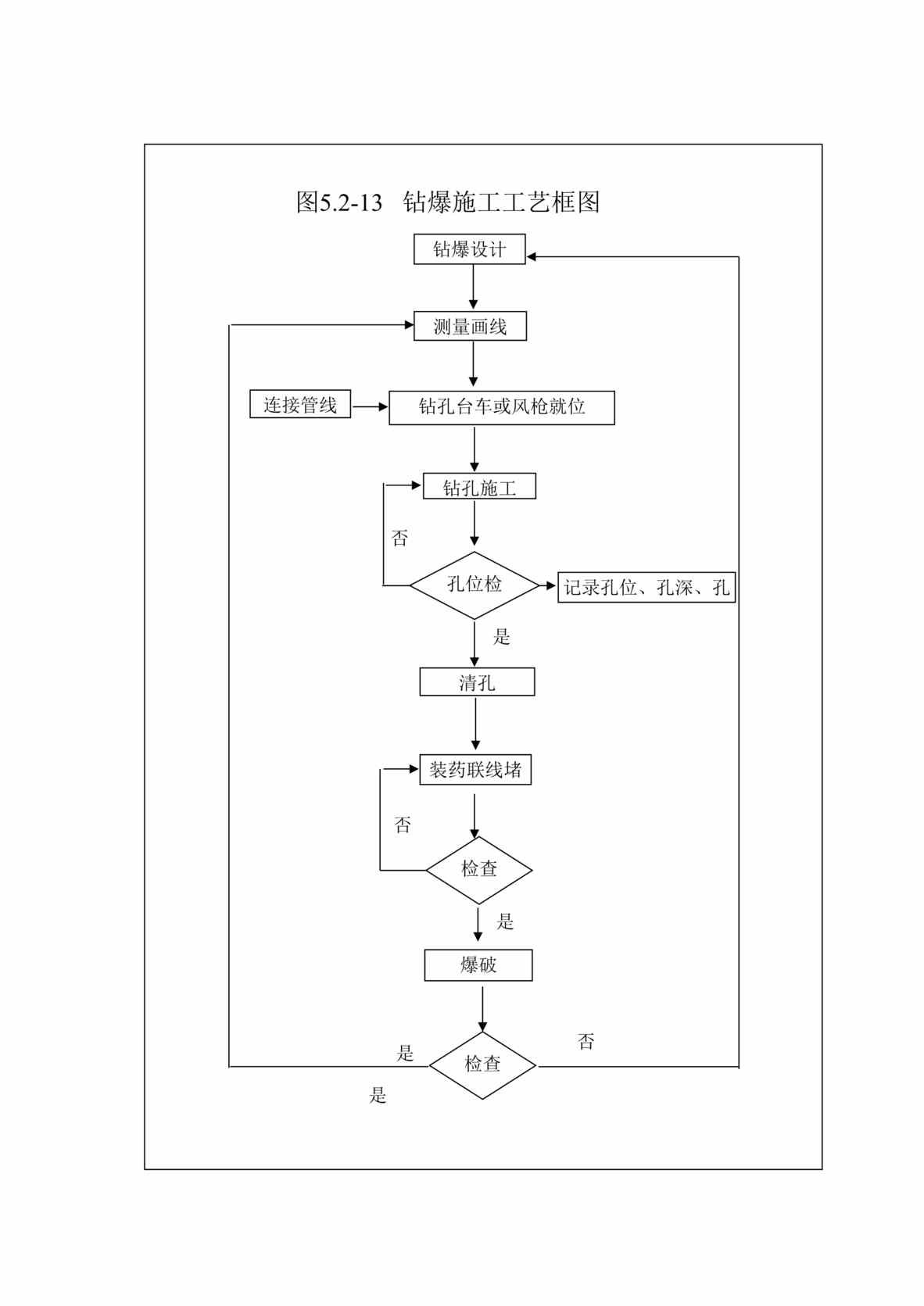 “钻爆工艺框图DOC格式”第1页图片