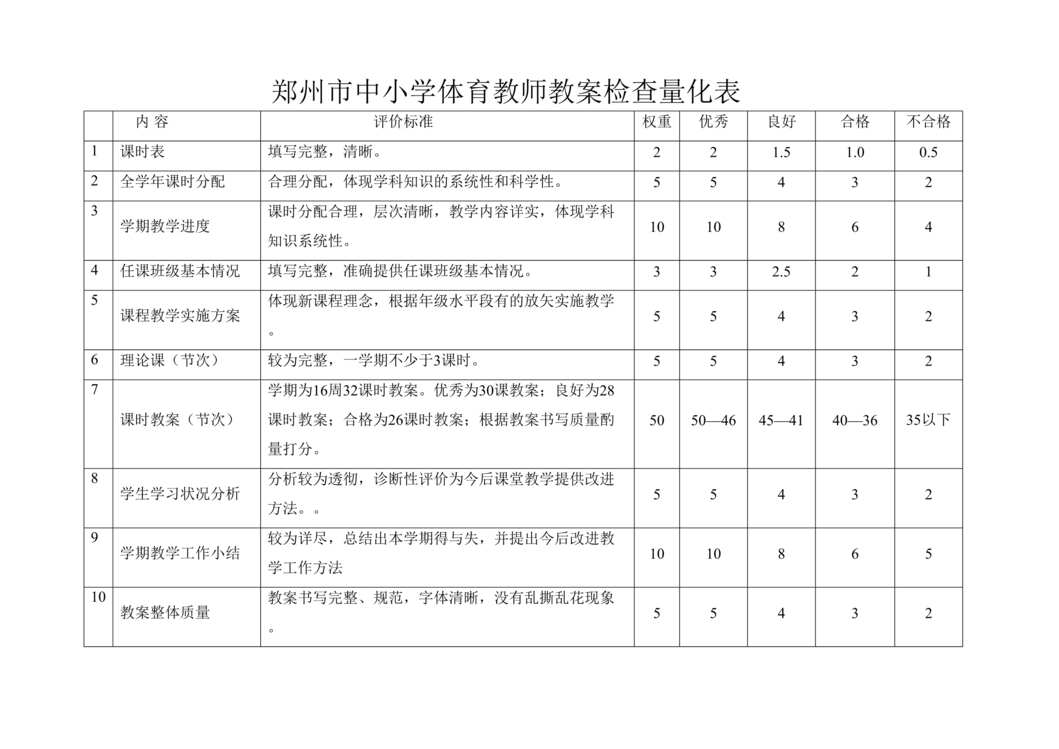 “郑州市中小学体育教师教案检查量化表DOC”第1页图片