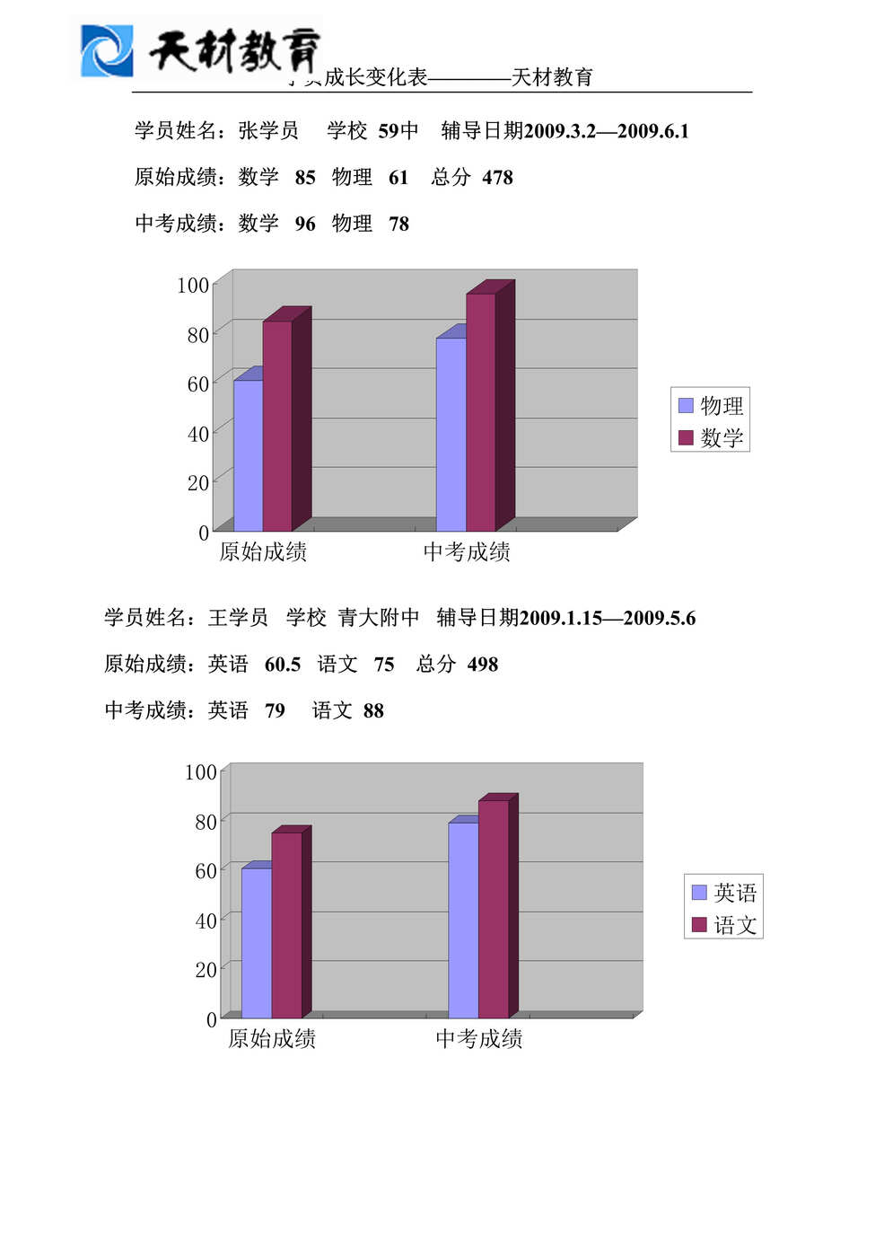 “一对一培训公司学员成长变化表DOC”第1页图片