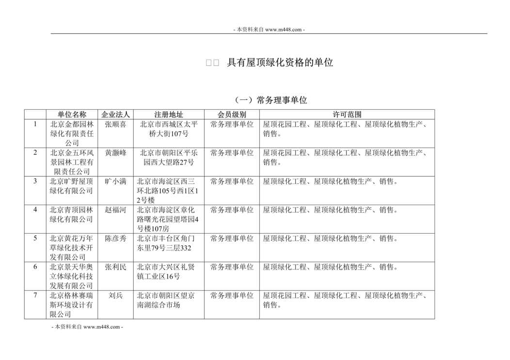 “最新北京具有屋顶绿化资格单位黄页DOC”第1页图片