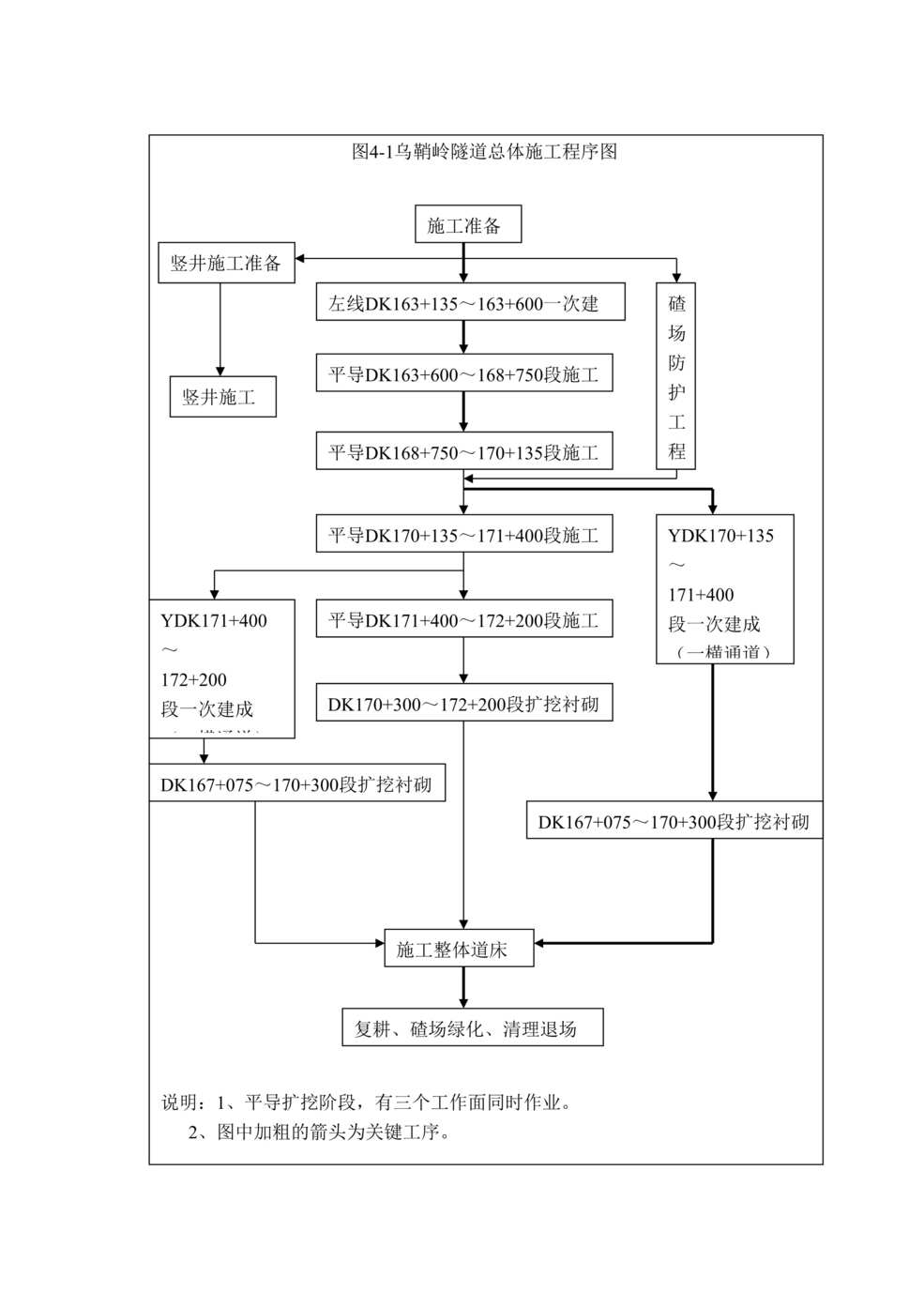 “总体施工程序框图DOC”第1页图片