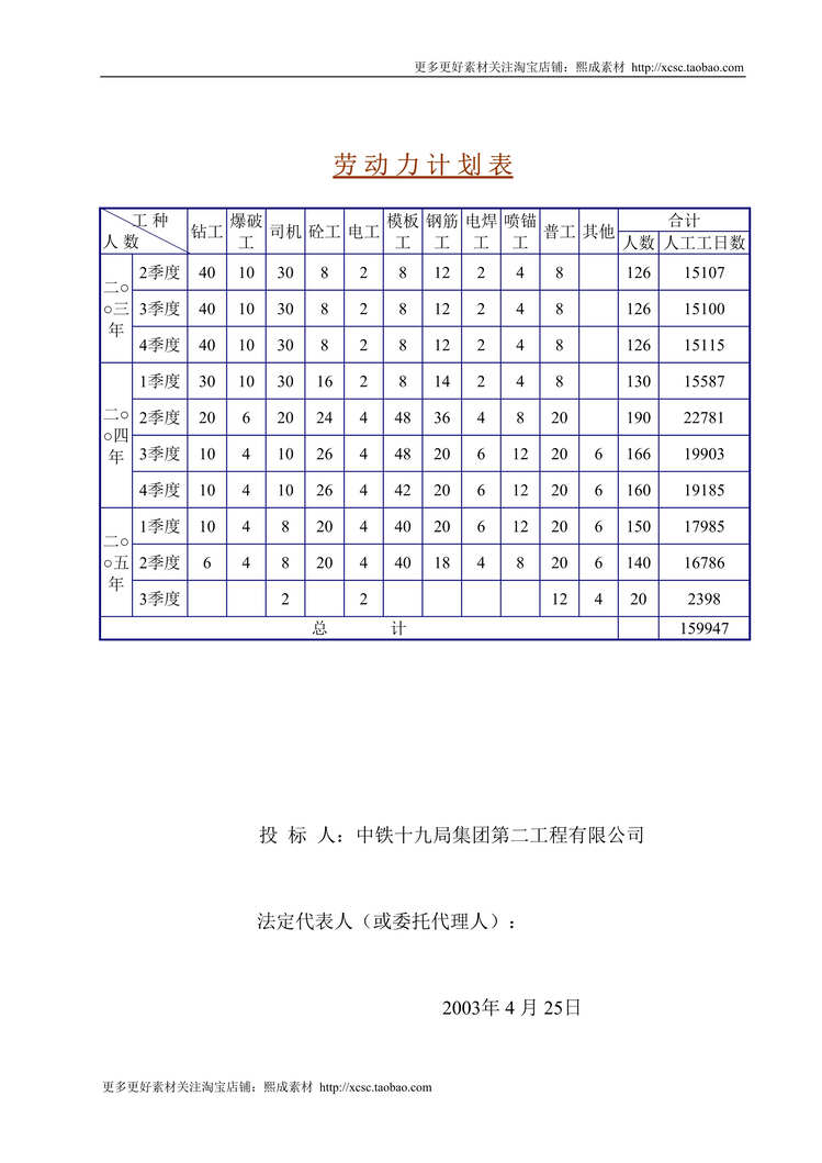 “劳动力计划表_金龙潭引水隧洞DOC”第1页图片