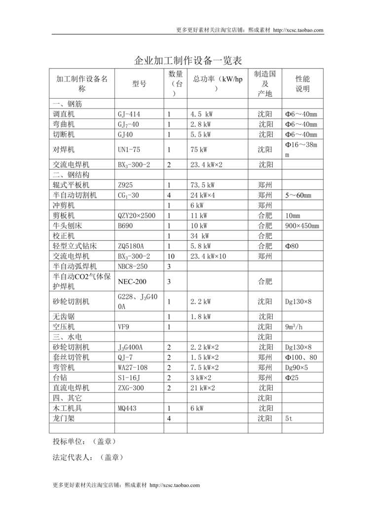 “企业加工制作设备一览表DOC”第1页图片