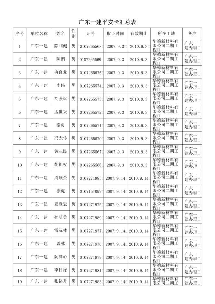 “广东一建平安卡汇总表DOC”第1页图片