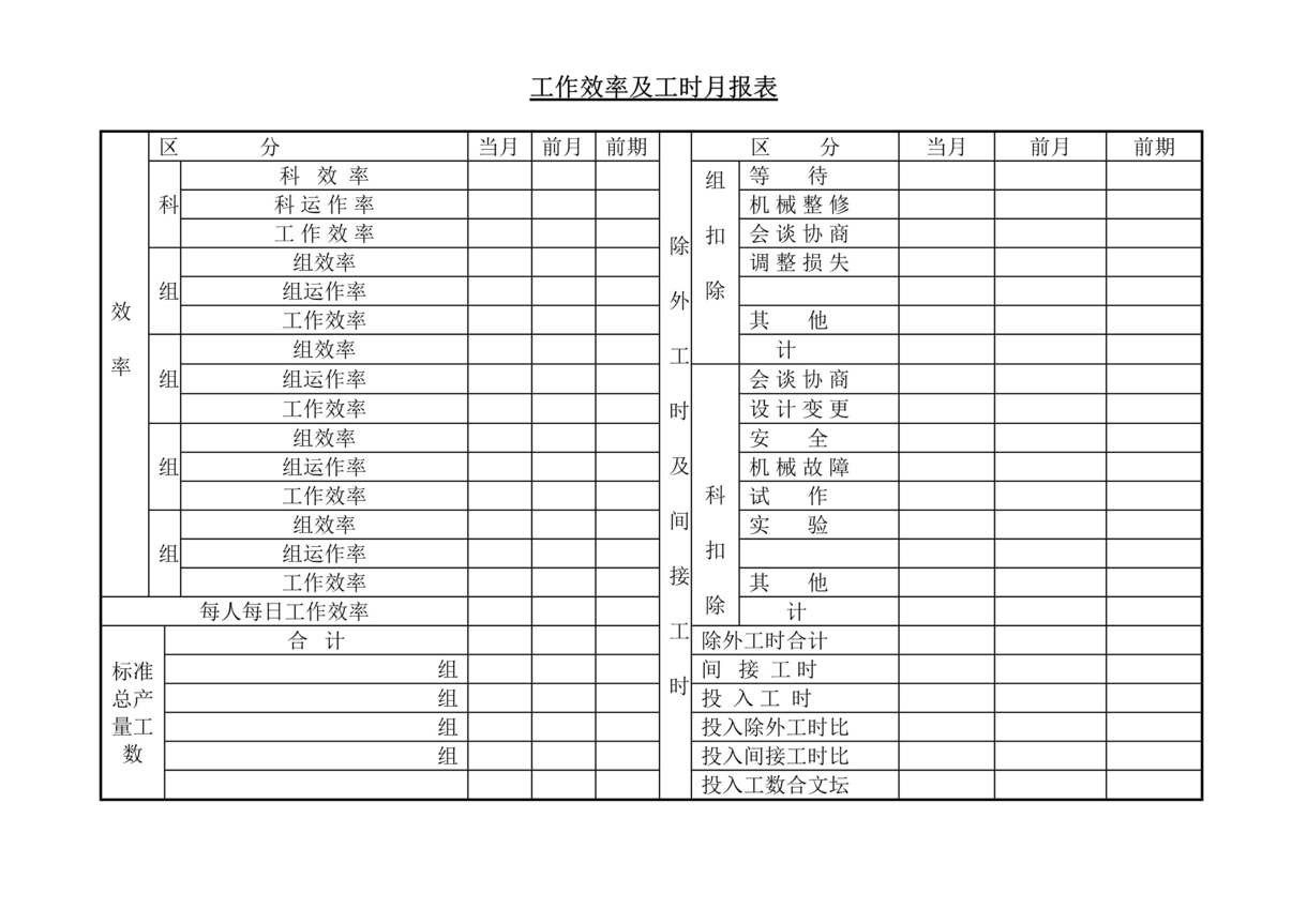 “工作效率及工时月报表DOC”第1页图片