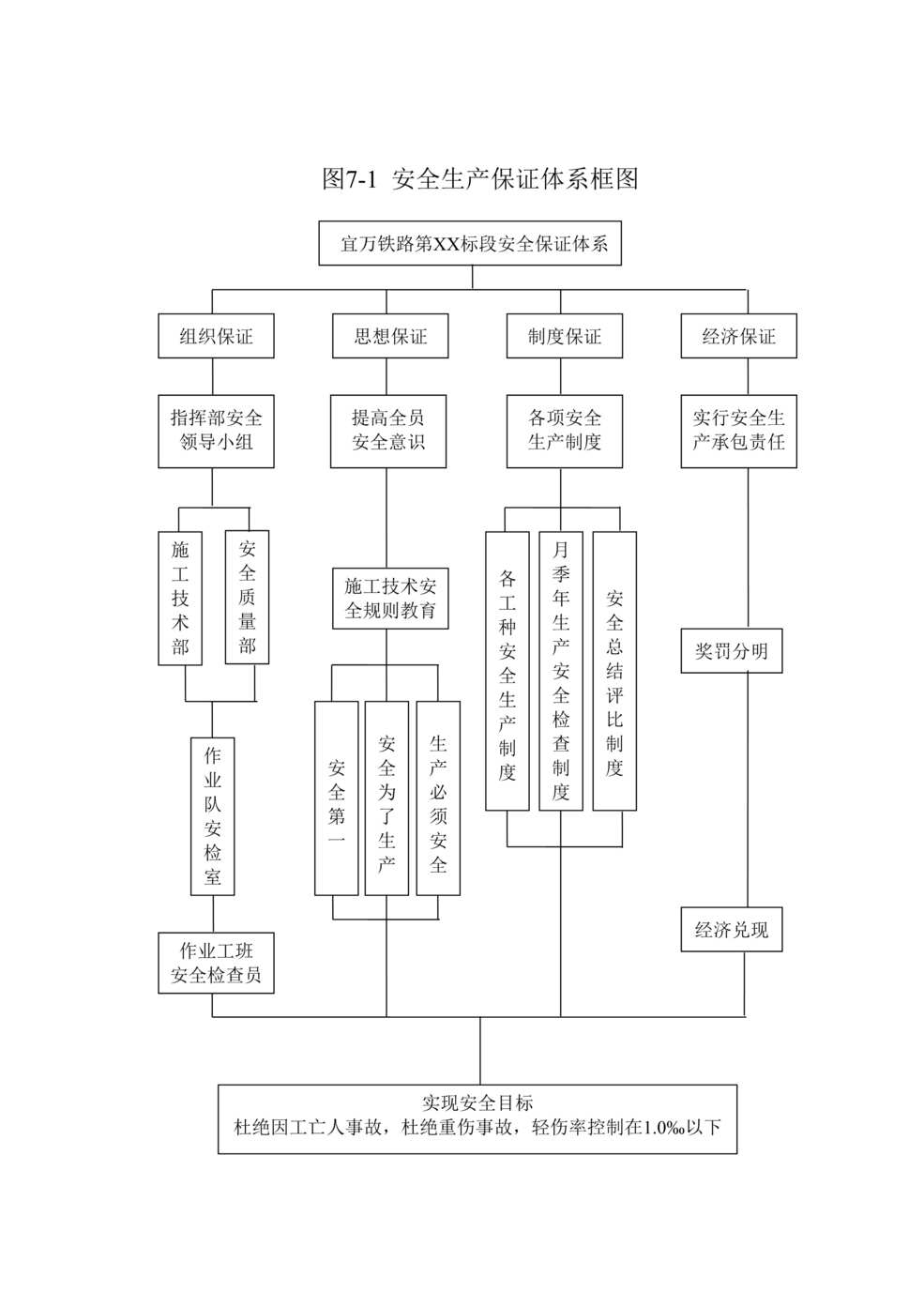 “图_安全生产保证体系框图DOC”第1页图片