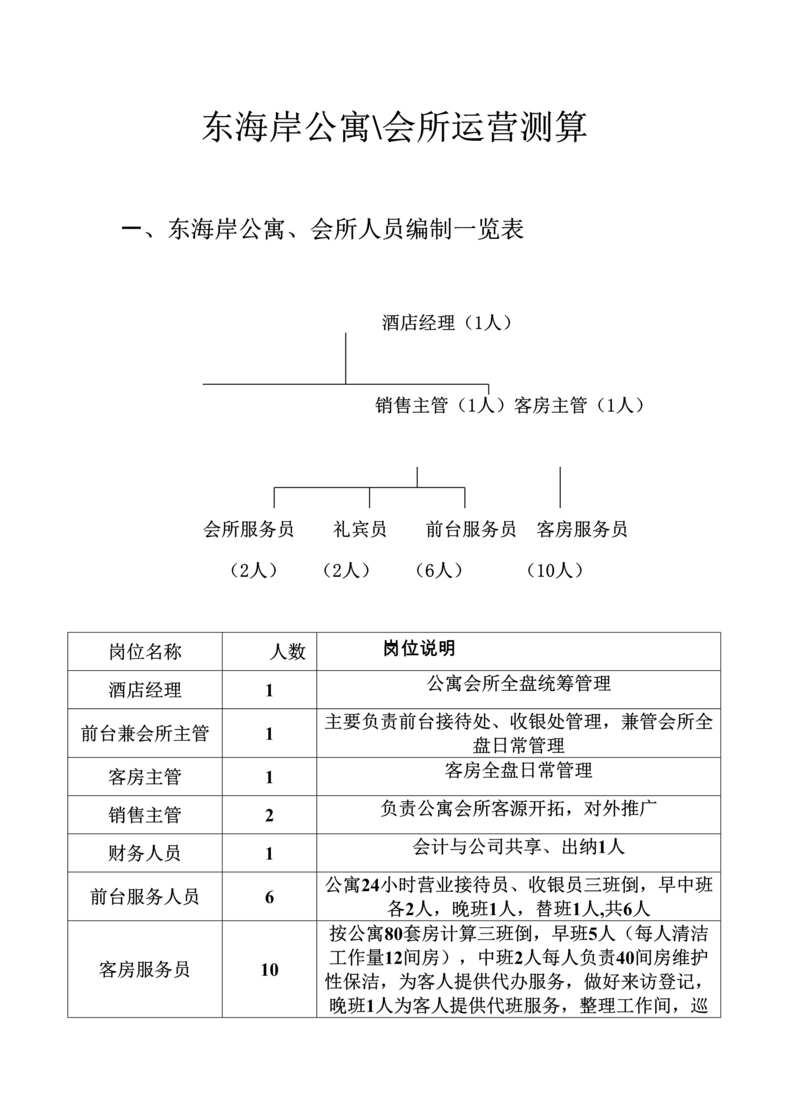 “公寓、会所运行成本测算DOC”第1页图片