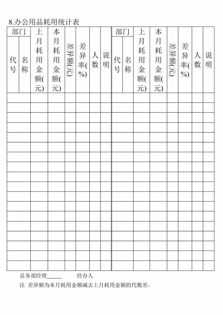 “办公用品耗用统计表DOC”第1页图片