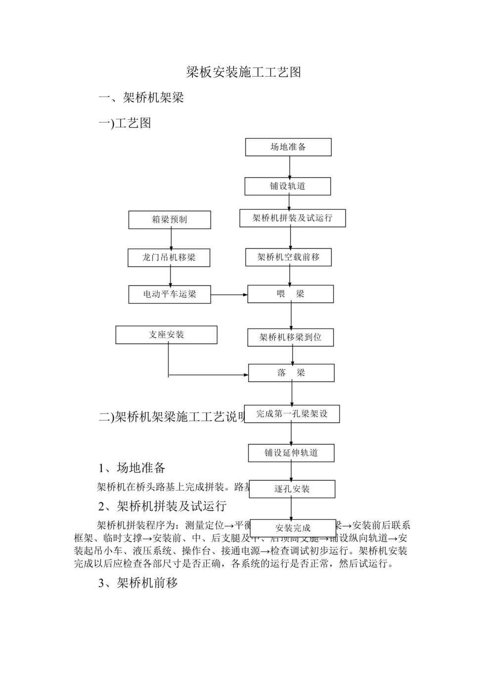 “梁板安装施工工艺图DOC”第1页图片