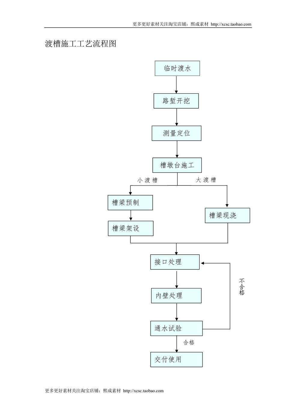 “渡槽施工工艺流程图DOC”第1页图片