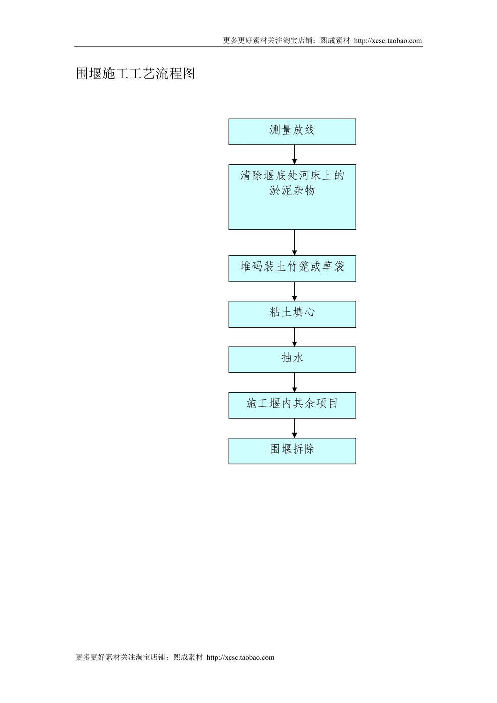 “围堰施工工艺流程图DOC”第1页图片