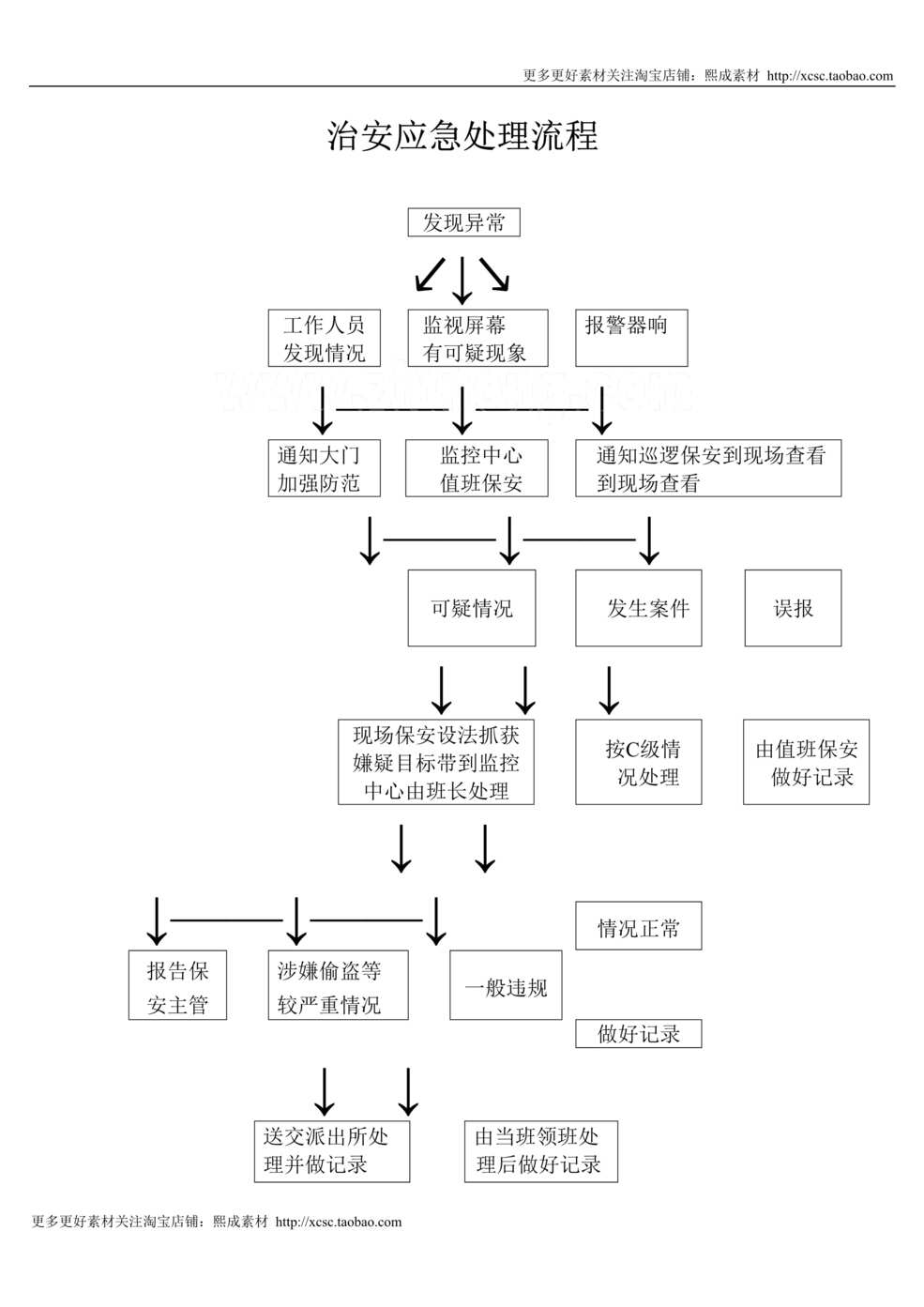 “治安应急处理流程DOC”第1页图片